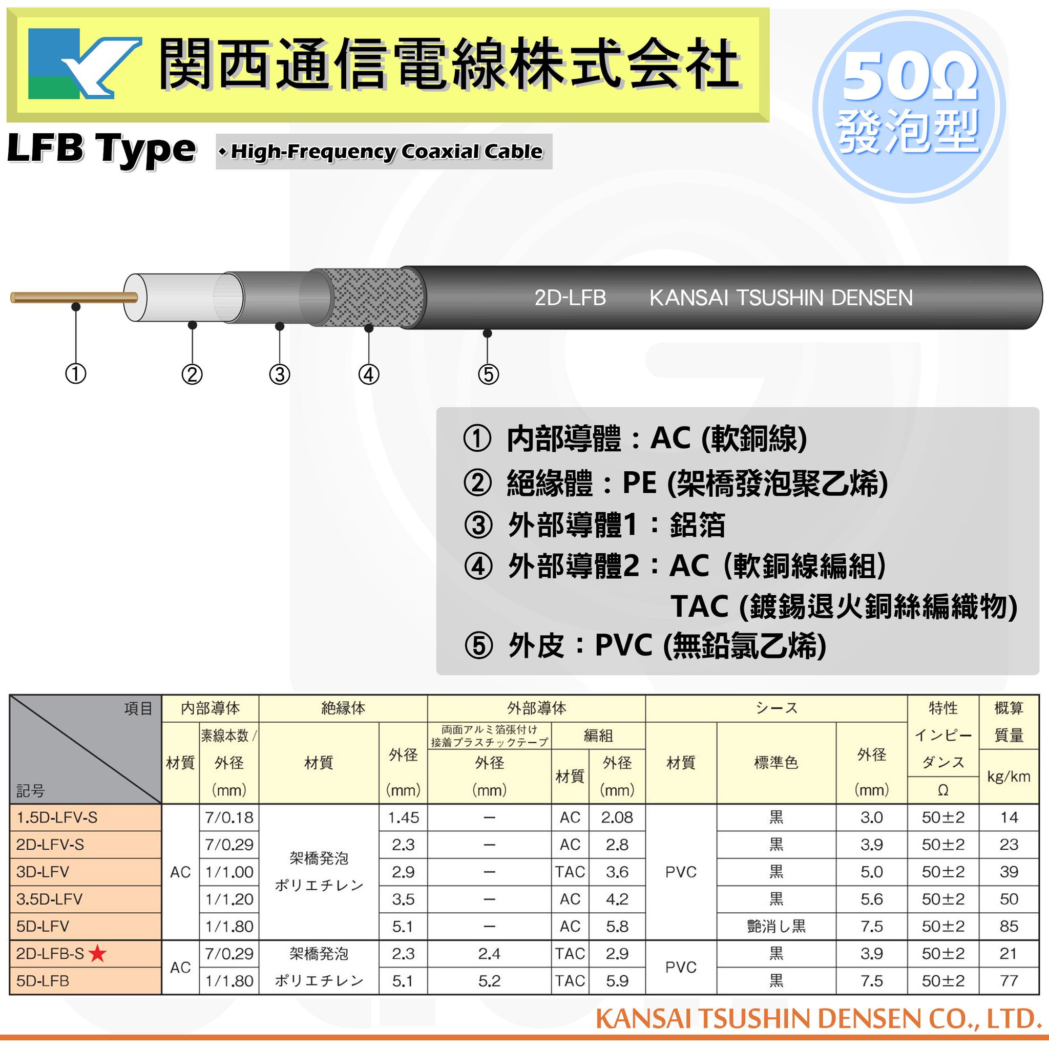 2D-LFB-S訊號線內頁圖(N2).jpg