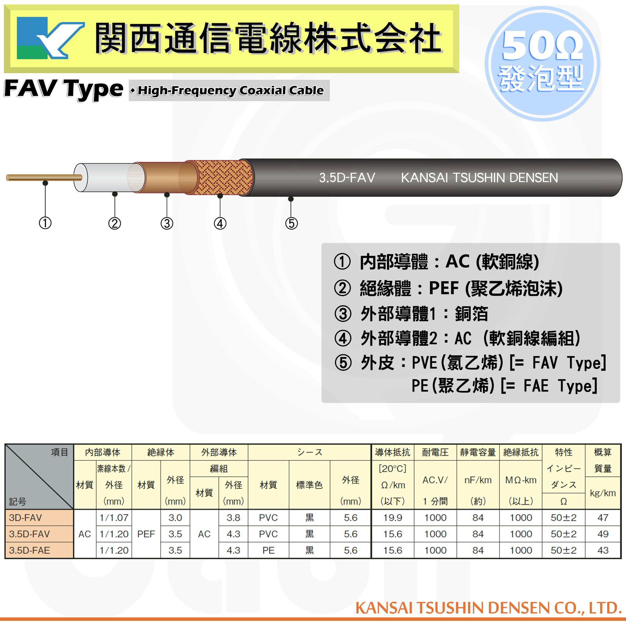 3.5D-FAV訊號線內頁圖(N2).jpg