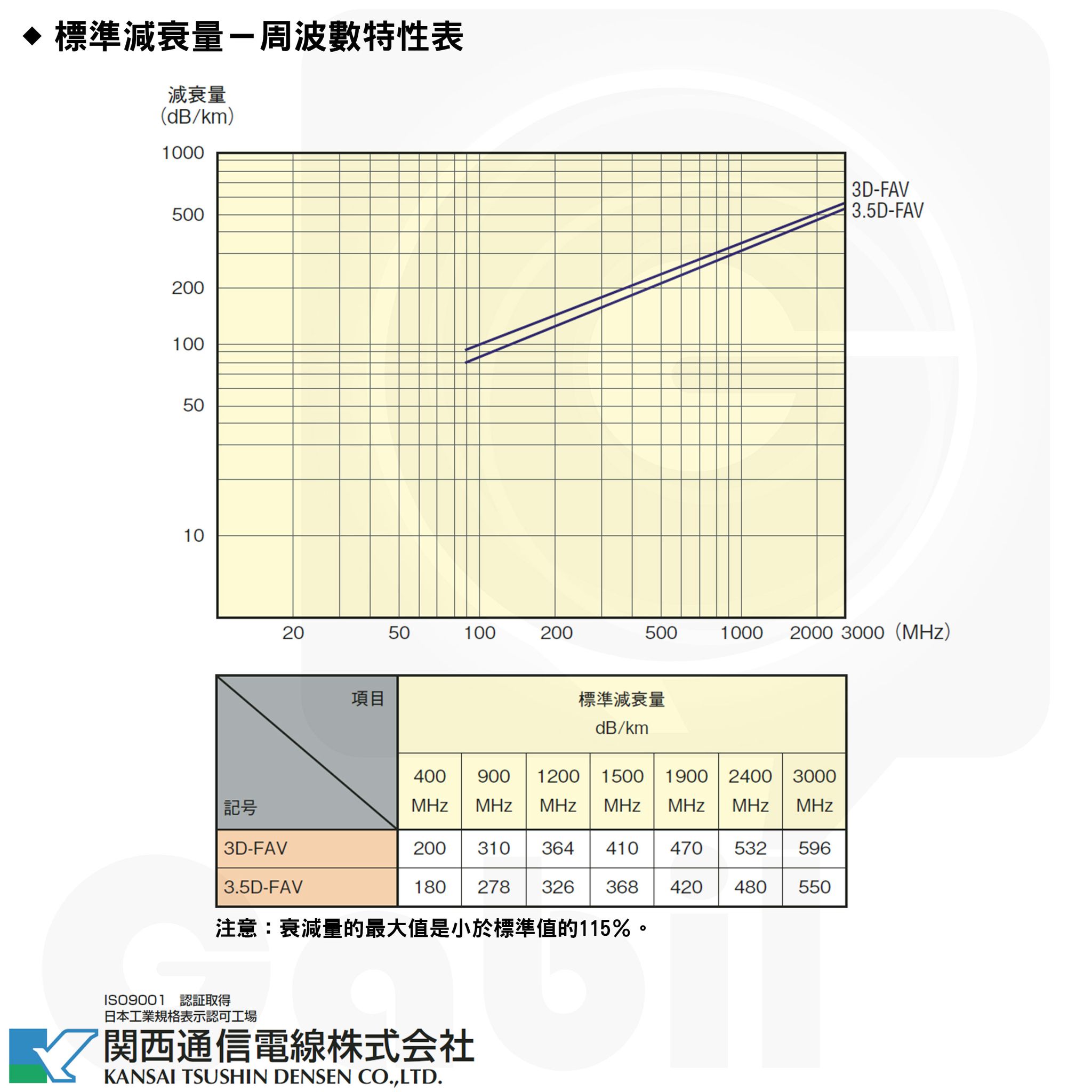 3.5D-FAV訊號線內頁圖(N2)2.jpg