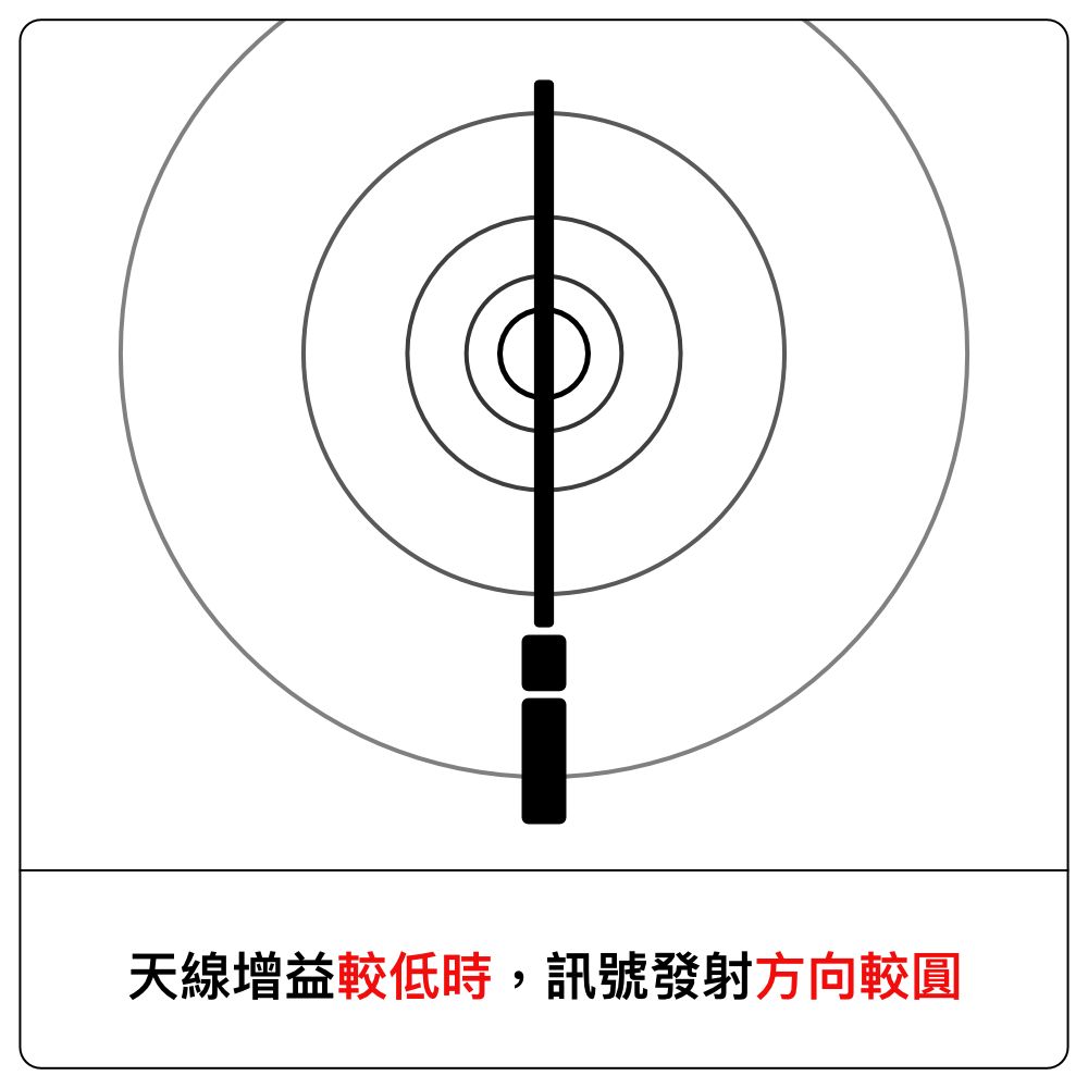 天線無增益時訊號較圓.jpg
