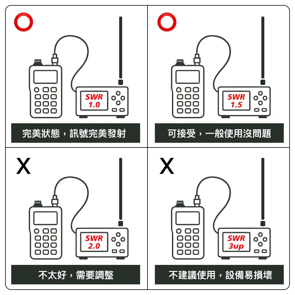 SWR使用建議.jpg