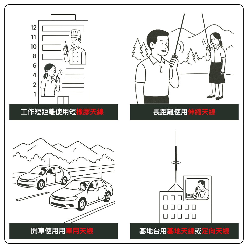 四格使用天線區分.jpg
