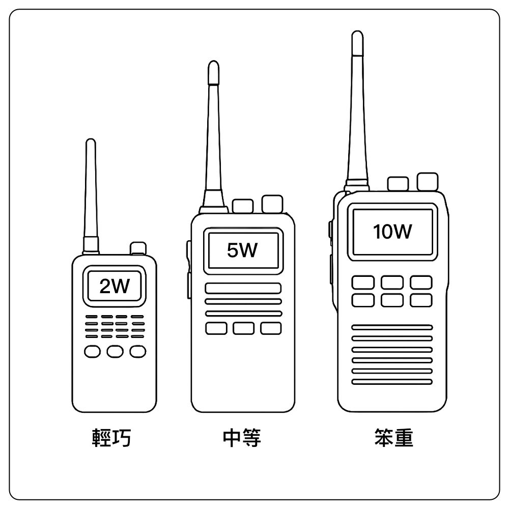 大中小對講機.jpg