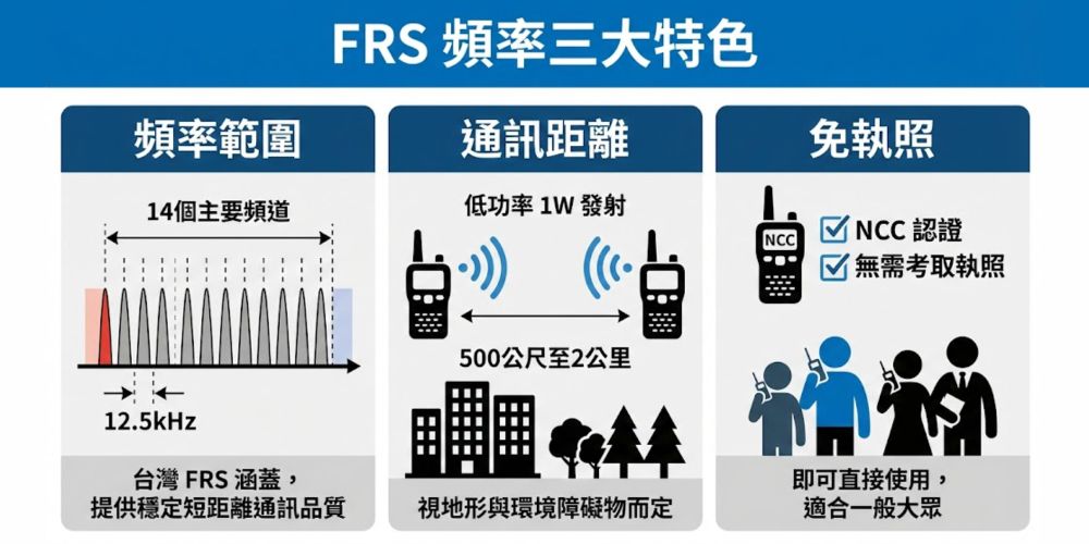 FRS三大特色示意圖.jpg