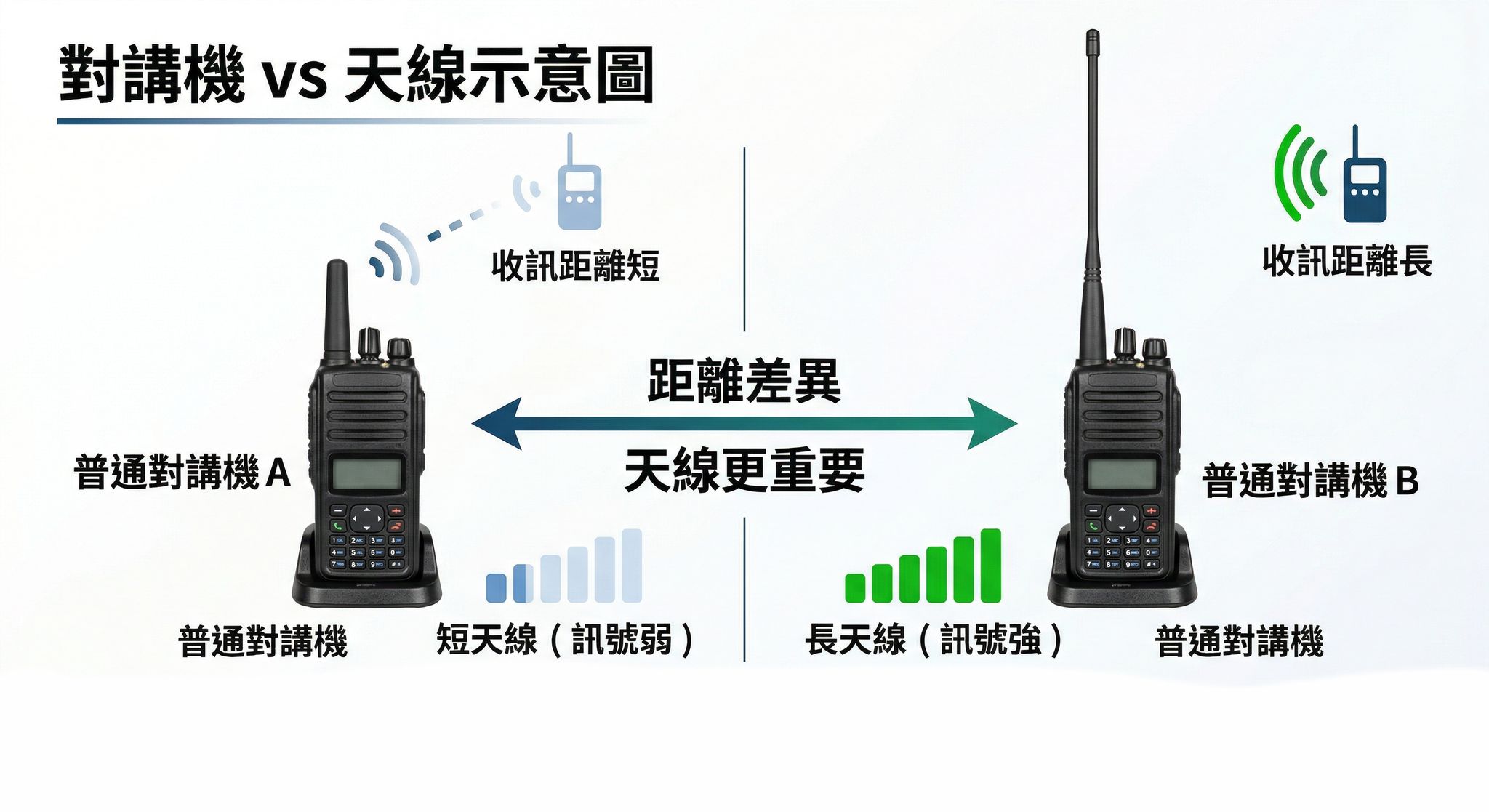 天線VS對講機示意圖.jpg